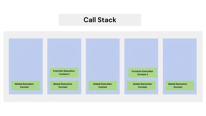 call stack