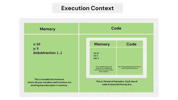 Execution Context