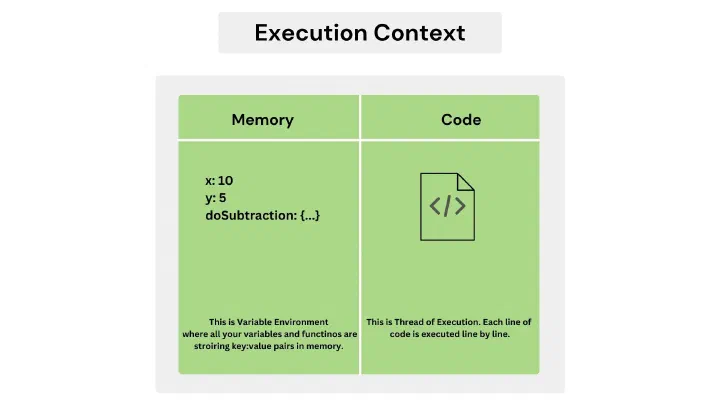 Execution Context